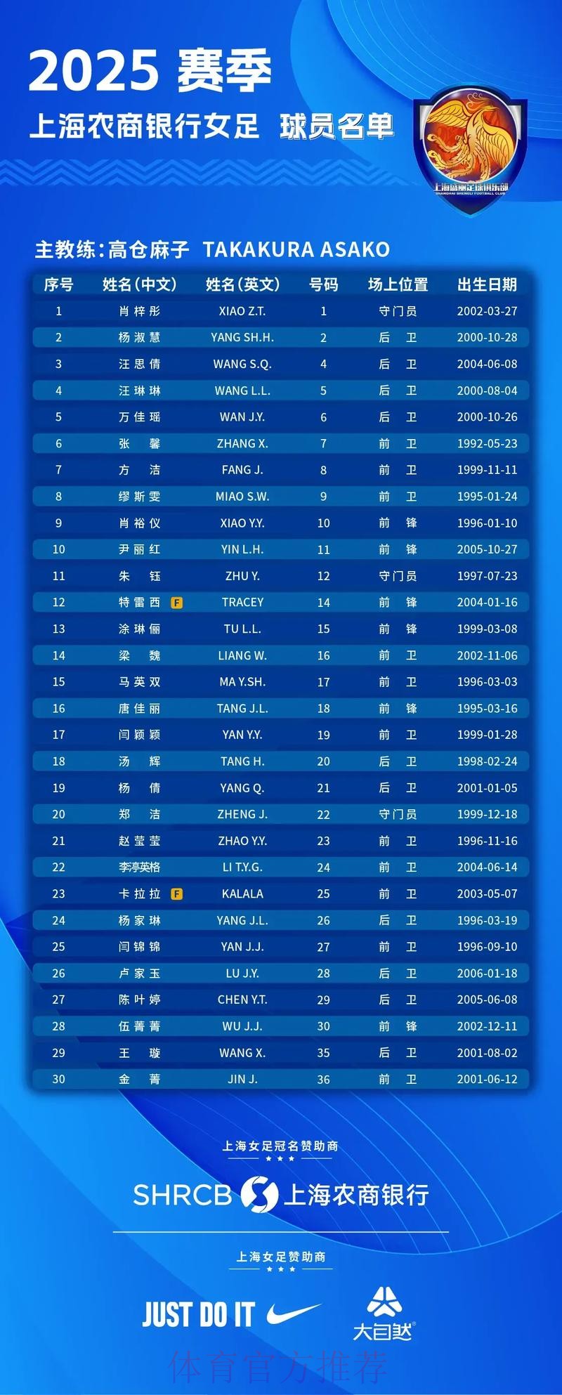 江苏苏宁女足5：1上海农商银行女足 实现女子足协杯三连冠